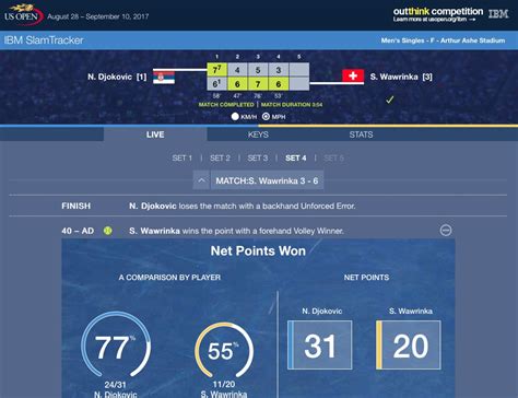 us open live scores|IBM SlamTracker .